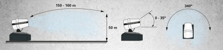 Cистема пылеподавления Trime TEKNOSPRAY TKS-160 SKID