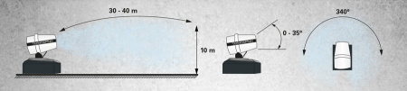 Cистема пылеподавления Trime TEKNOSPRAY TKS-40 SKID