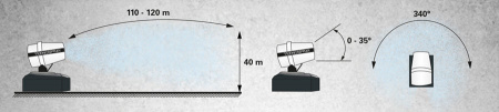 Cистема пылеподавления Trime TEKNOSPRAY TKS-120 SKID